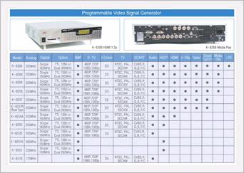 Video Signal Generator  Made in Korea